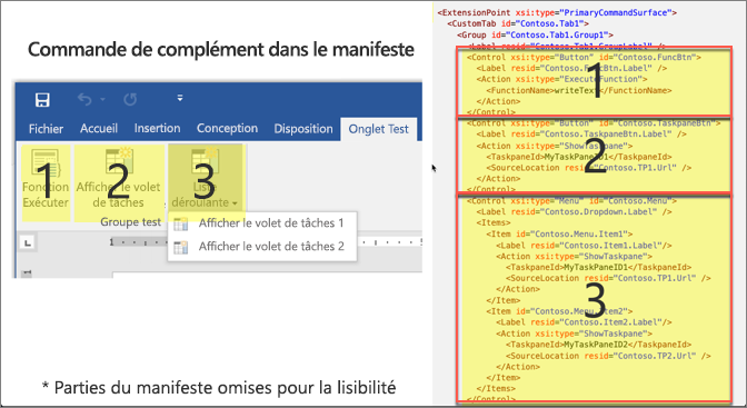 Capture d’écran d’une application Office en regard d’un extrait de manifeste de complément avec des onglets personnalisés mis en surbrillance et numérotés dans les deux.