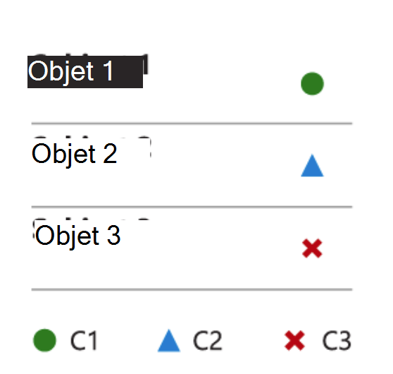 Exemple de graphique montrant du texte et différentes formes de couleur.