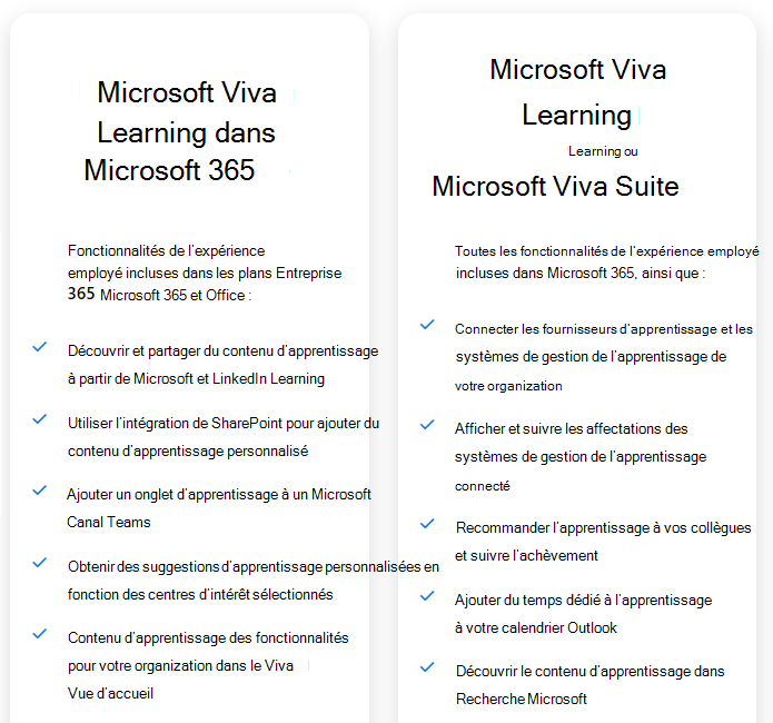 Comparaison des fonctionnalités entre les licences M365 par défaut et les licences Viva Learning/Viva Suite.
