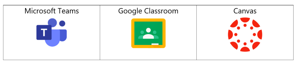 Illustration des logos de trois plateformes eLearning : Microsoft Teams, Google Classroom et Canvas.