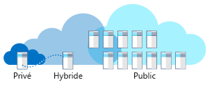 Illustration showing a high-level overview of cloud deployment models.