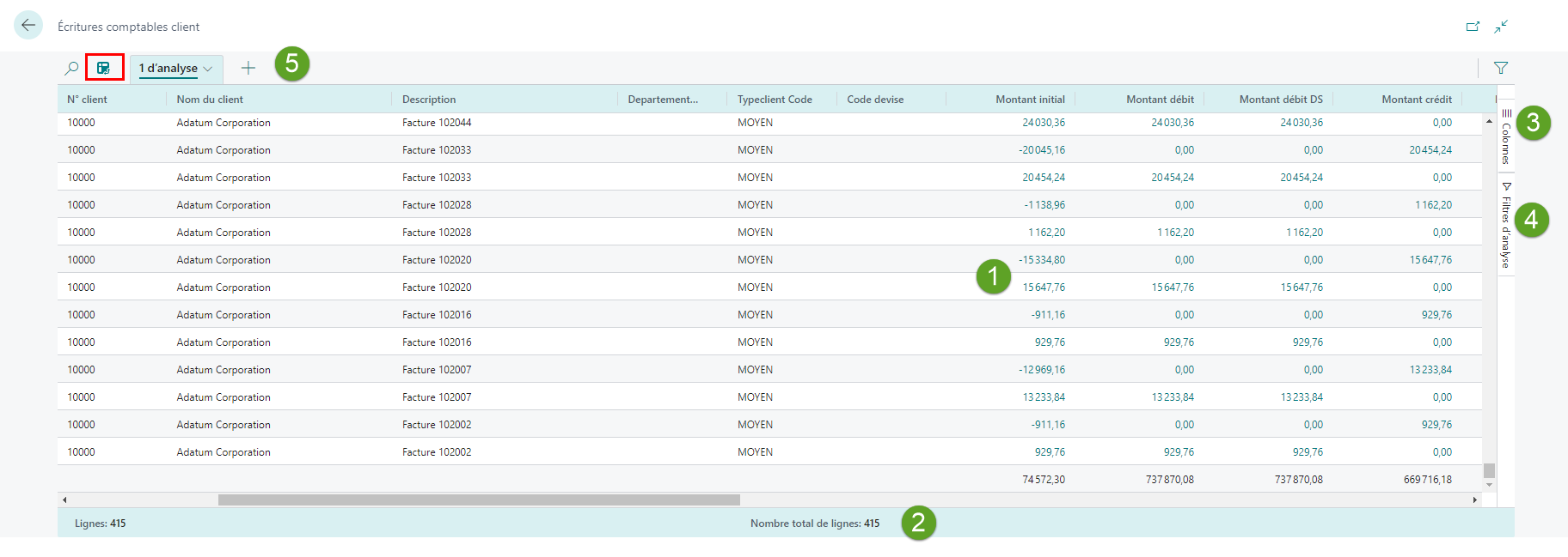 Capture d’écran illustrant une vue d’ensemble d’une page en mode d’analyse des données.