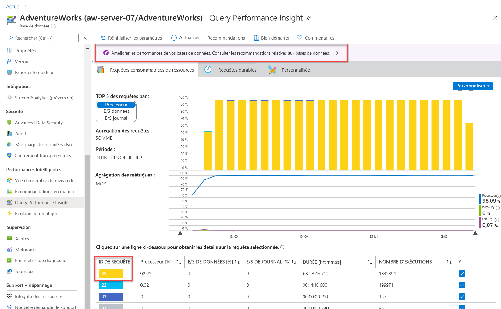 Screenshot of Query Performance Insights.