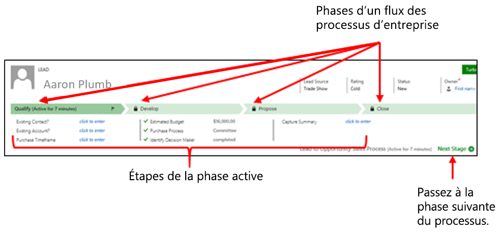 Capture d’écran des phases d’un flux de processus métier, des étapes de la phase active et du bouton Étape suivante mis en évidence.