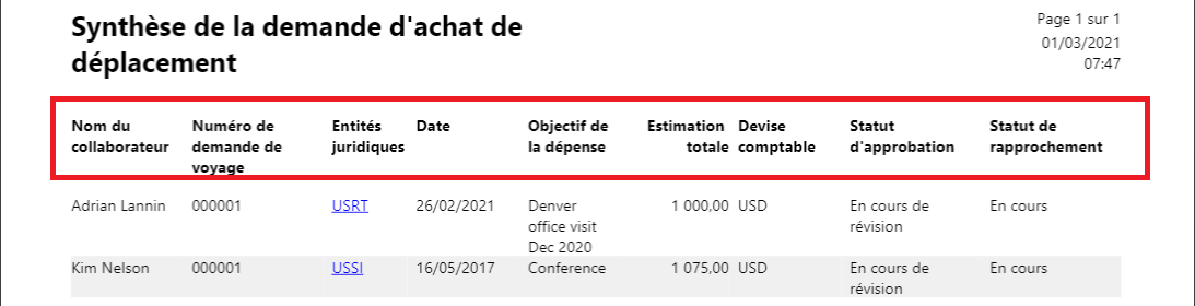 Capture d’écran d’un état Récapitulatif des demandes de déplacement.