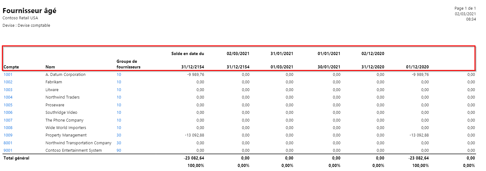 Capture d’écran de la page Balance âgée des fournisseurs avec les en-têtes de colonne mis en surbrillance.