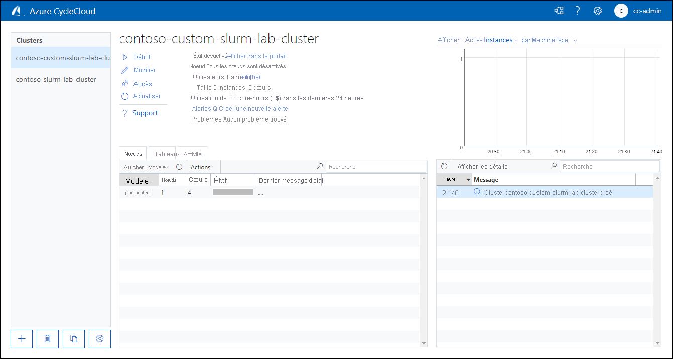 Screenshot of the Nodes tab page of contoso-slurm-lab-cluster in the off state in the Azure CycleCloud web application.