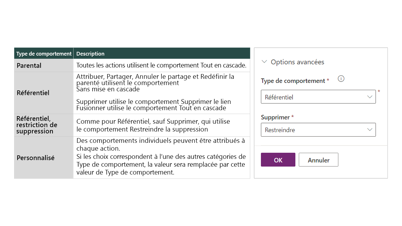 Capture d’écran montrant les comportements relationnels dans l’application.