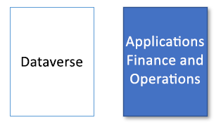 Graphique montrant Dataverse non sélectionné et les applications de finances et d’opérations sélectionnées.