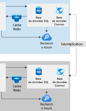 A diagram showing multi-region architecture databases.