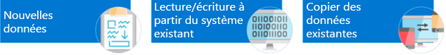 Schéma des sources de données disponibles.