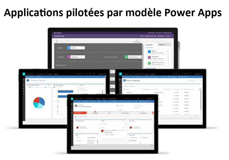 Schéma d’applications pilotées par modèle Power Apps.