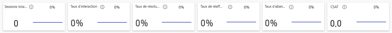 Graphiques de résumé