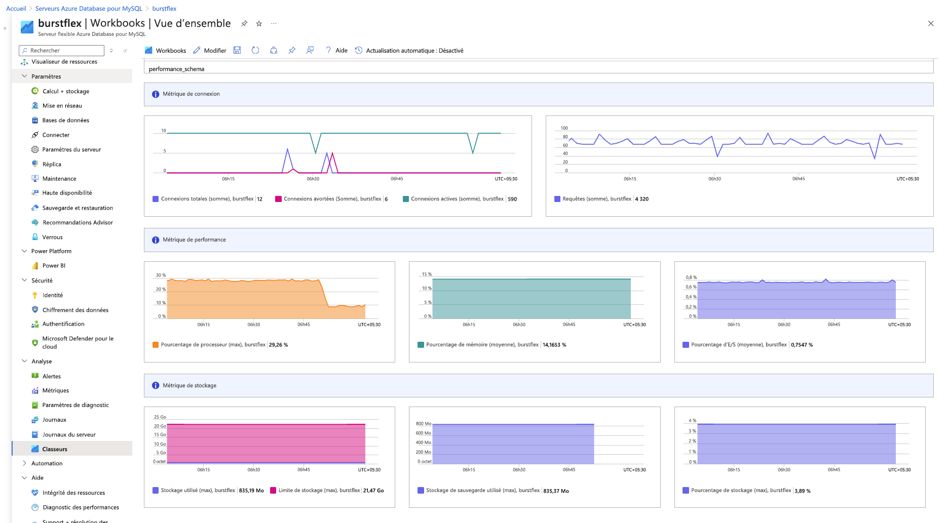 Capture d’écran du classeur Vue d’ensemble de la surveillance.