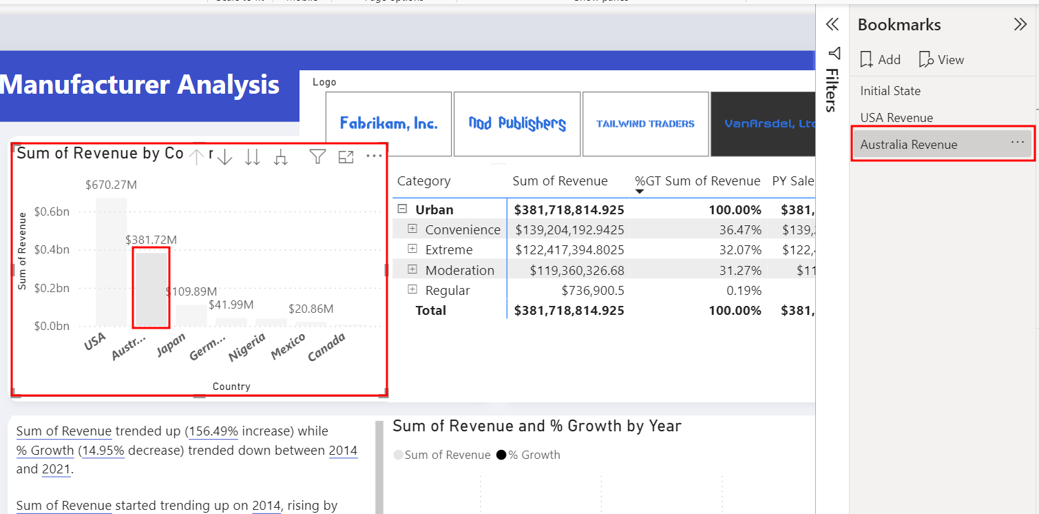 La capture d’écran met en surbrillance la sélection de la colonne Australia dans le visuel Somme de Revenue par Country et l’ajout du signet intitulé Australia Revenue.