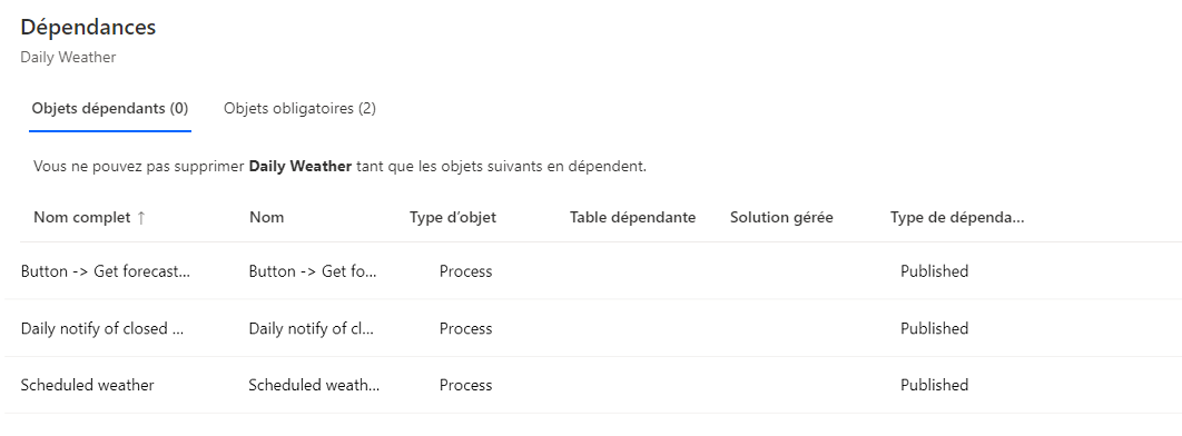 Capture d’écran des dépendances de la référence de connexion.