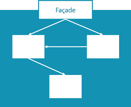 Image illustrant une entité de module et son architecture.