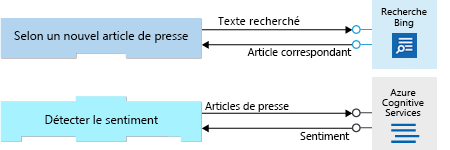 Diagram shows the input and output for the 