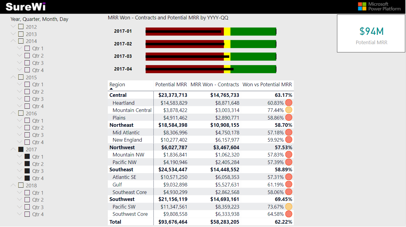 Page de rapport avec le segment année 2017 sélectionné.