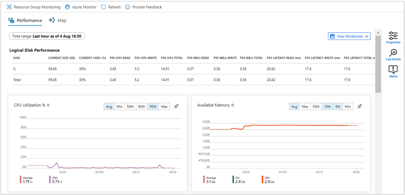Screenshot of VM Insights Performance View.