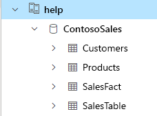 Screenshot that shows the 'help' cluster organization.