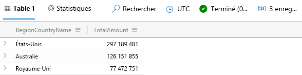 Screenshot of the join operator query, showing the top three countries/regions by sales.