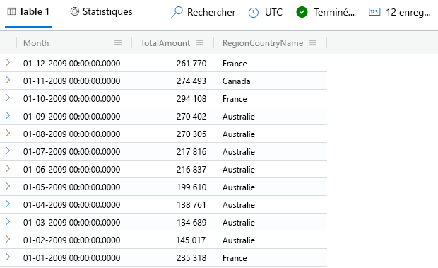 Screenshot of the join operator query, showing the countries/regions with the lowest revenues.