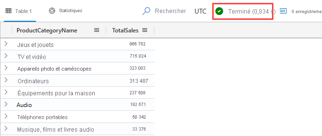 Screenshot of the join operator query, showing the total sales per product.