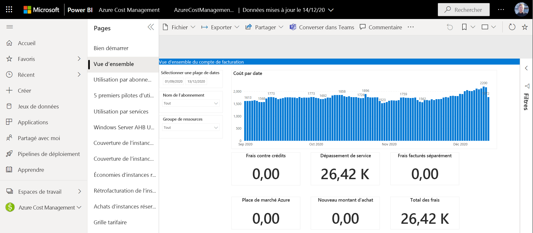 Capture d’écran montrant la page de présentation du compte de facturation.