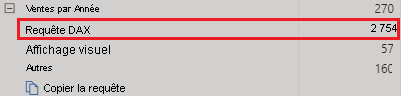 Capture d’écran d’un exemple de grande durée dans l’analyseur de performances.