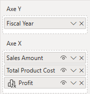 Capture d’écran des champs visuels avec des colonnes sur l’axe des Y et l’axe des X, y compris le calcul visuel Profit.