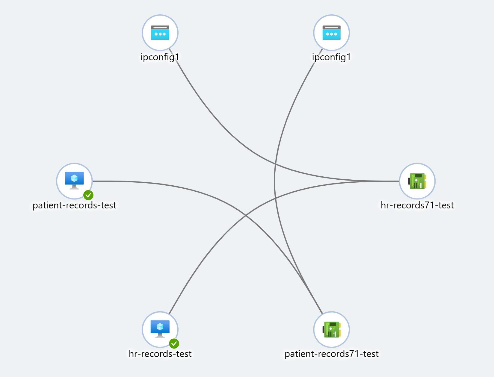 Capture d’écran montrant la topologie de réseau des machines virtuelles qui viennent d’être basculées.