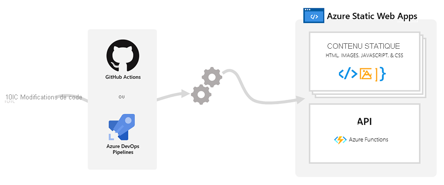 Diagram showing the Static Apps overview.