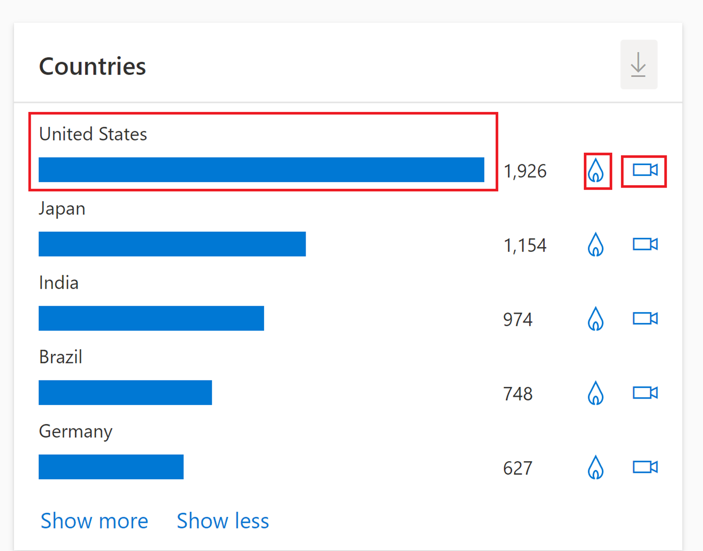 Screenshot of the Countries/Region distribution.