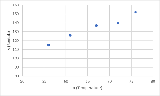 Chart showing training features plotted against labels.