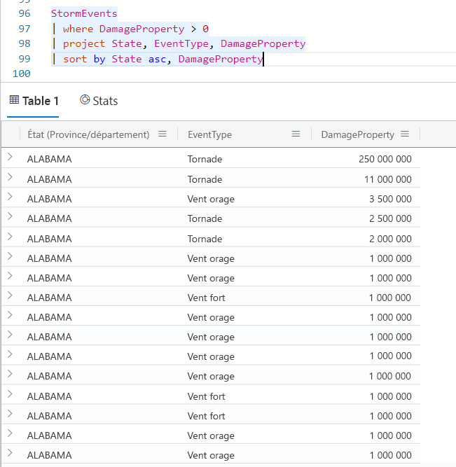 Screenshot of query results for two sort operators.