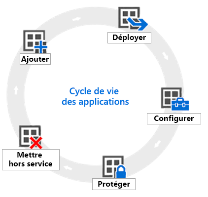 Diagram of the App lifecycle.