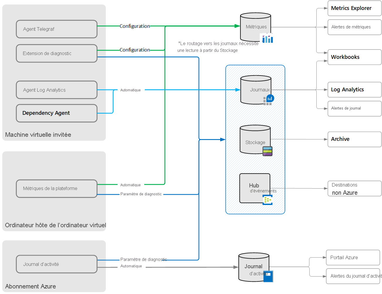 Overview of Azure Monitor for Windows Virtual Machines.