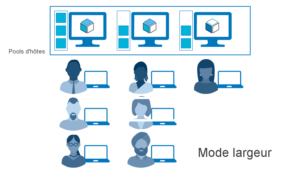 Diagram of host pools configured for breadth mode.