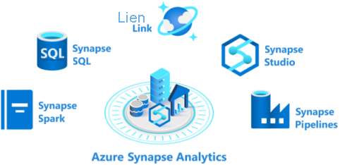 Diagram that shows an overview of Azure Synapse Analytics capabilities.
