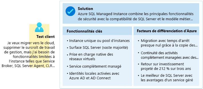 Illustration qui montre un scénario métier pour Azure SQL Managed Instance.
