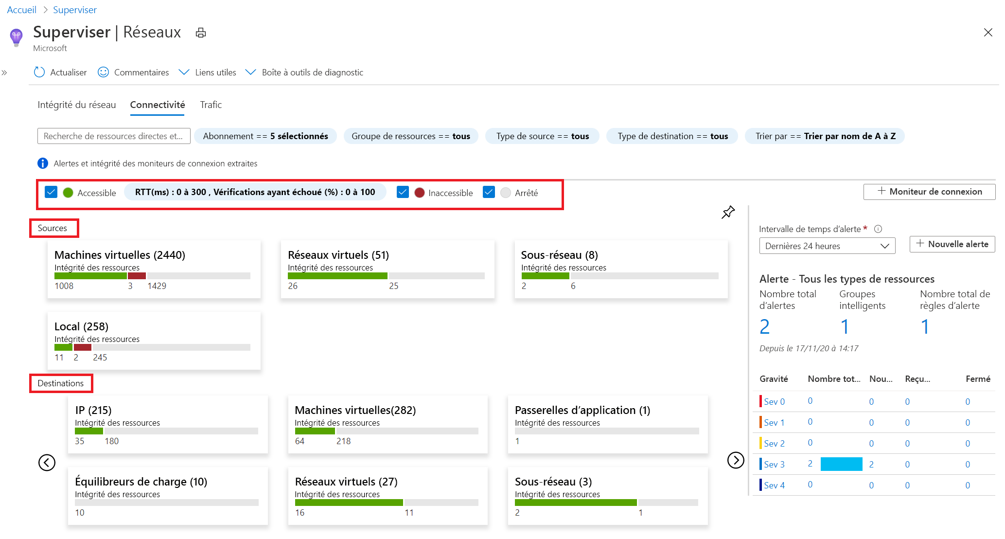 Azure Monitor Network Insights - Connectivity tab