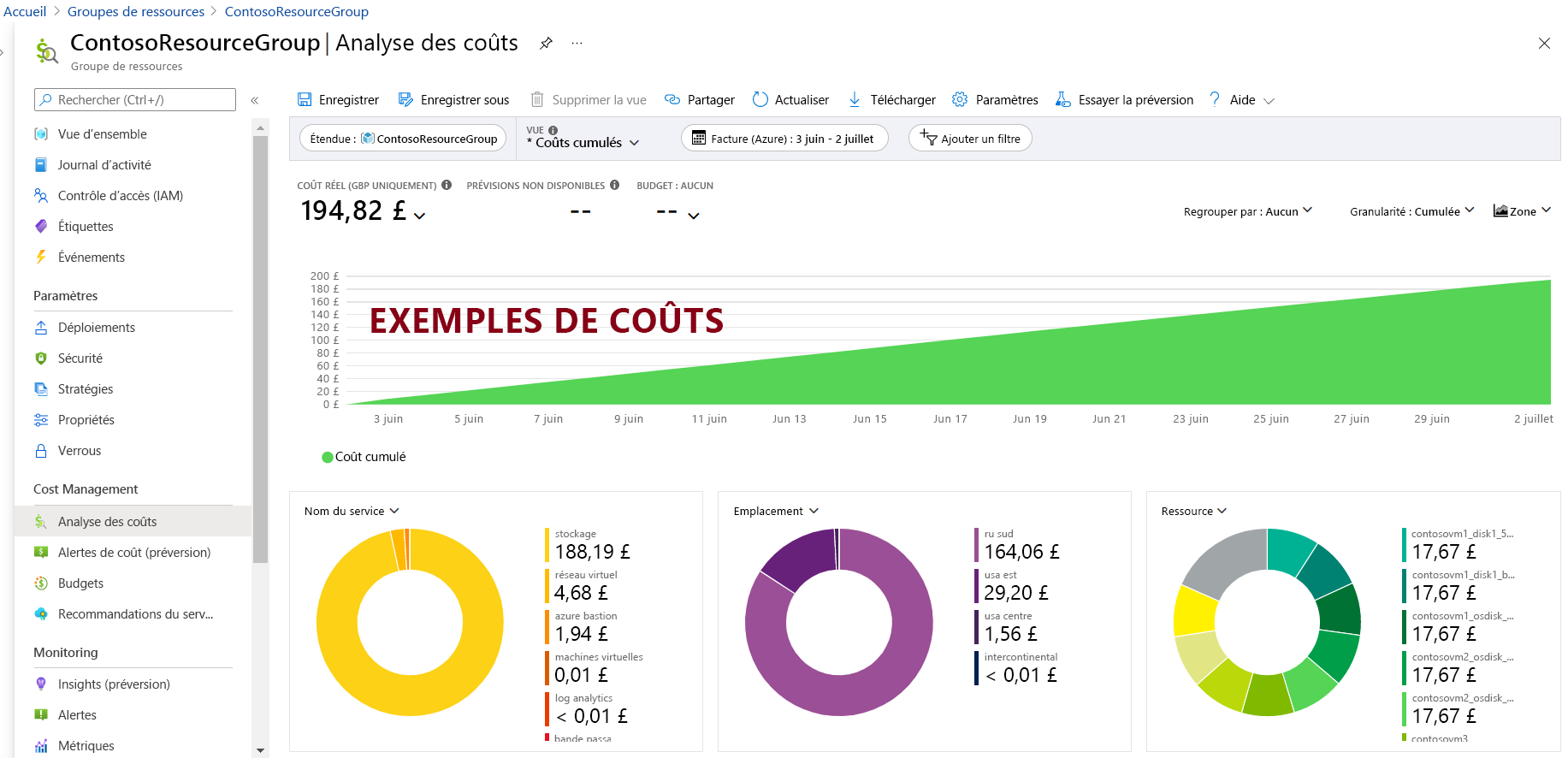 Screenshot that shows a cost analysis example with estimated costs in the Azure portal.