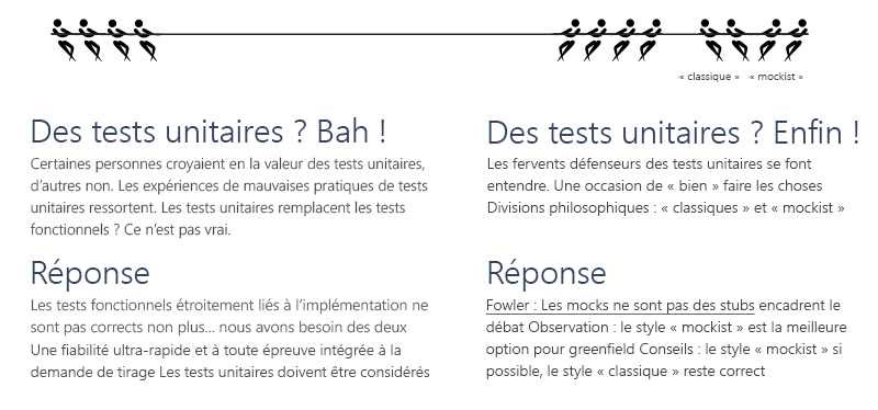 Diagramme montrant la vision des tests et des tests unitaires.
