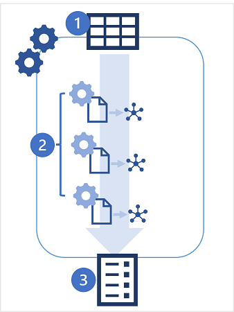 Diagram showing the AutoML process.