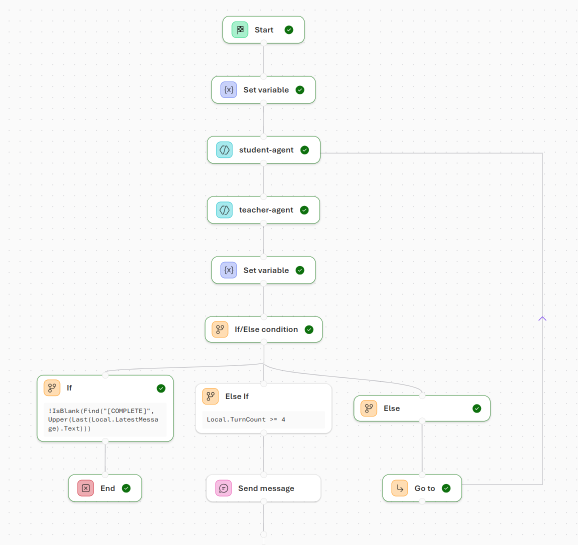 Capture d’écran d’un flux de travail de conversation de groupe dans Microsoft Foundry.
