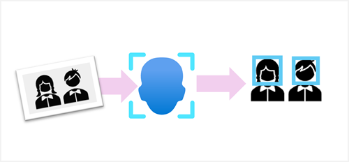 Diagramme des visages détectés à partir d’une image par l’API Visage Azure Vision.