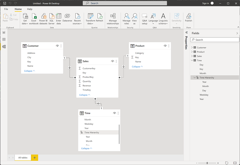 Capture d’écran de l’affichage Modèle dans Power BI Desktop.
