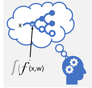 Diagramme d’un réseau neuronal artificiel.