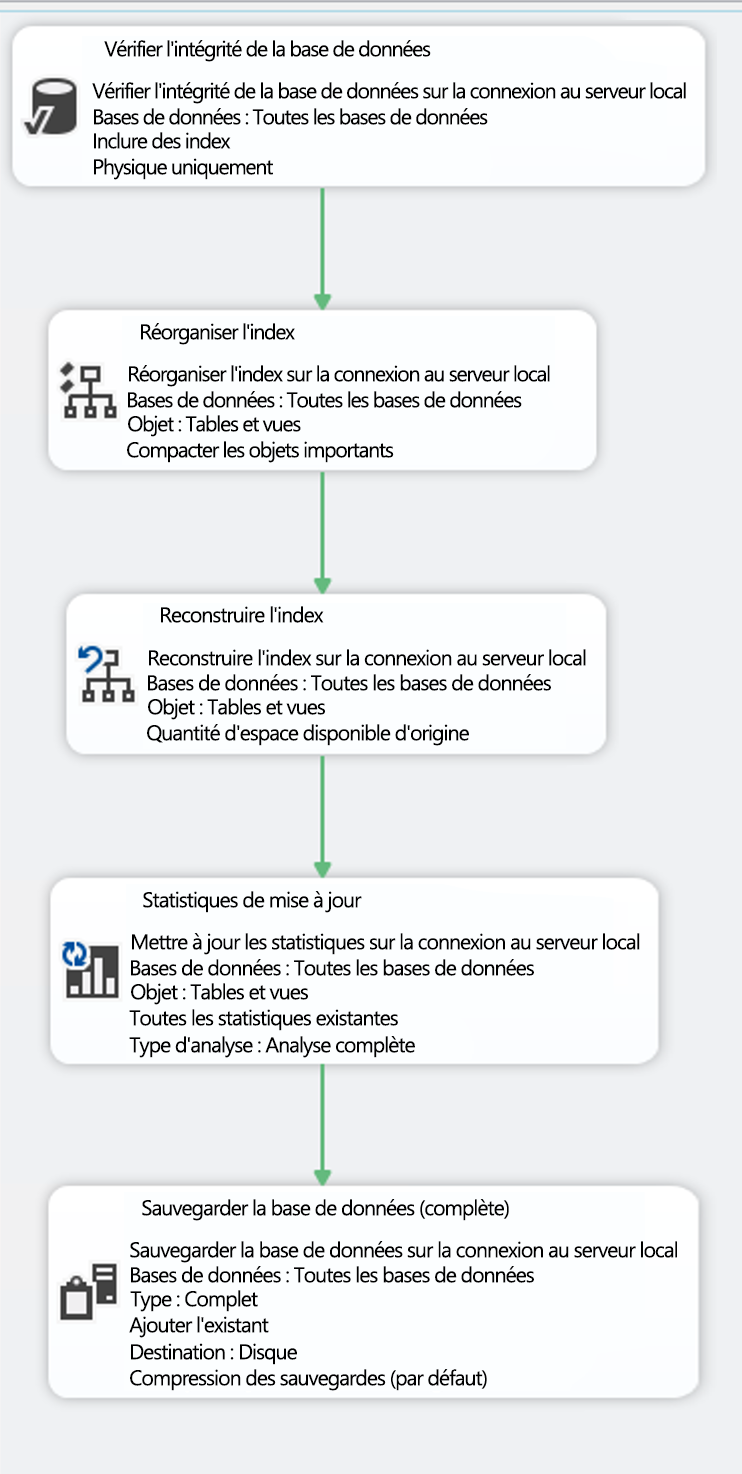Terminer le plan de maintenance dans SSMS